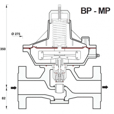 VAN ĐIỀU ÁP COPRIM ALFA-50
